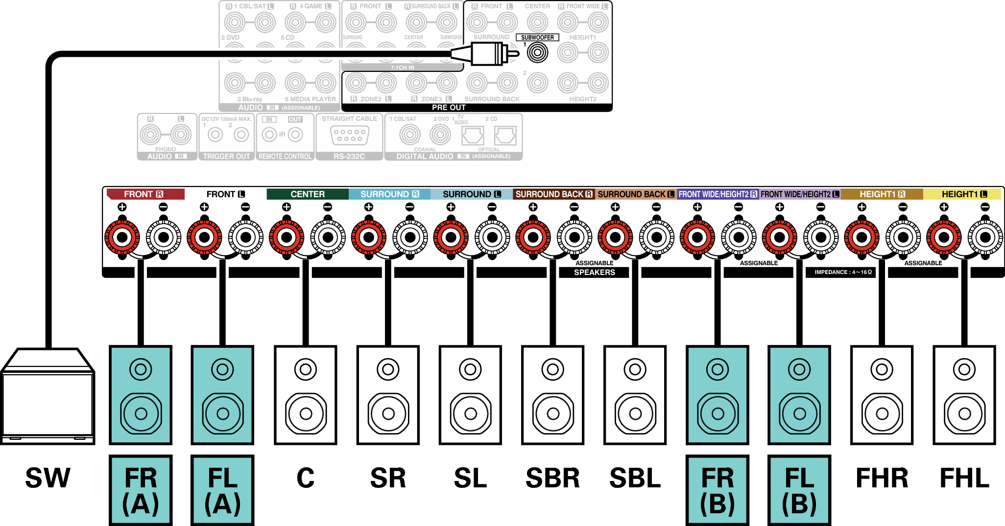 Conne SP 7.1 FB X7200WE2